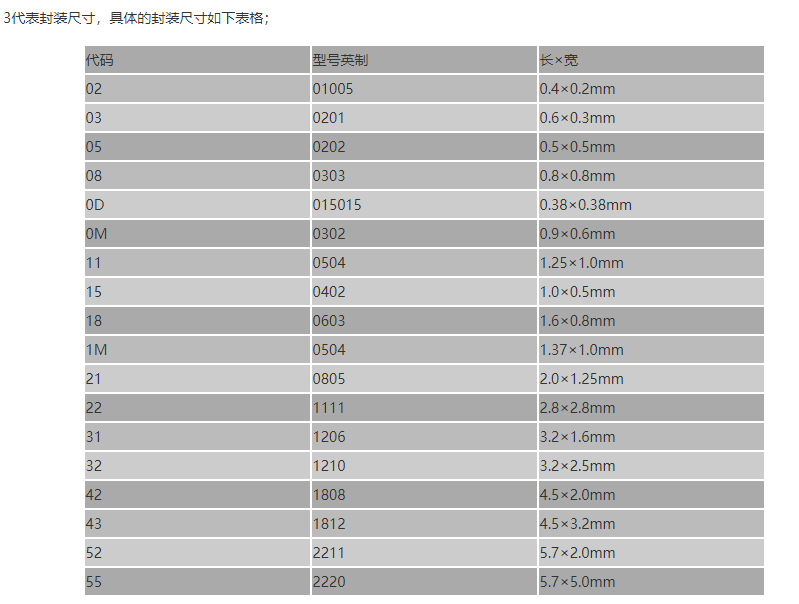 深圳村田貼片電容：村田貼片電容封裝怎么看？